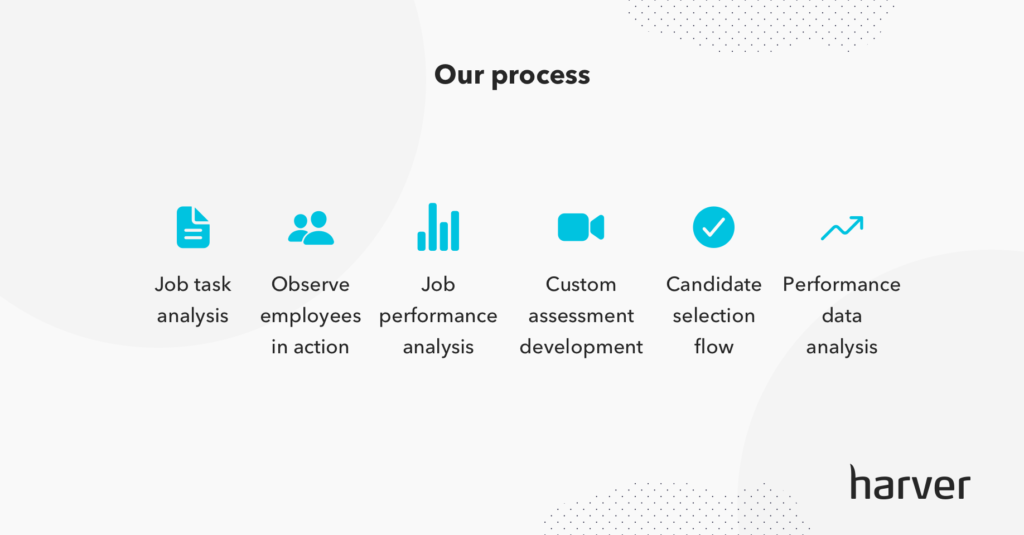 Process for candidate selection criteria