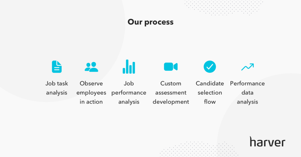 Hiring Assessment for Candidate Selection