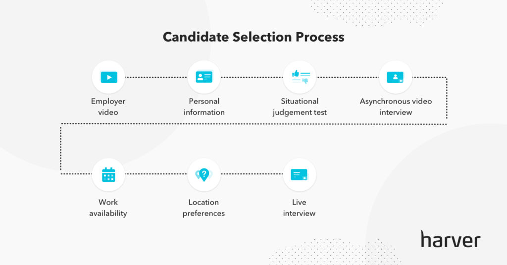 Candidate selection flow
