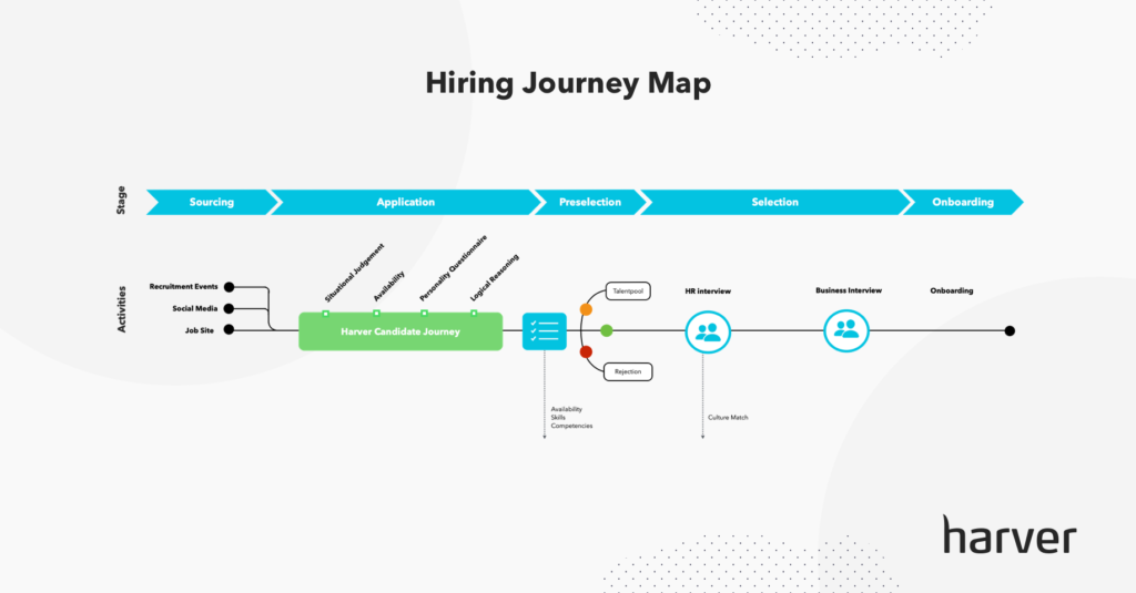 Recruiting Software: Buyer’s Guide for Choosing Recruiting Tech | Harver