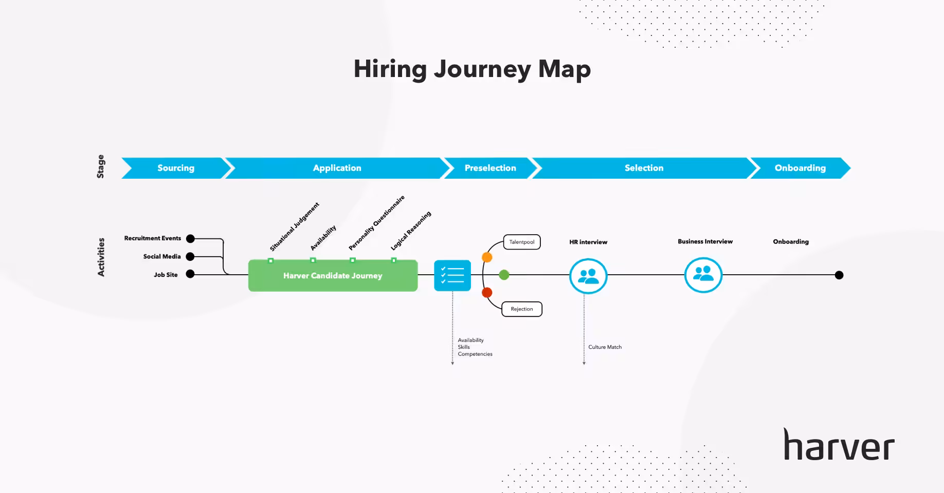 Hiring journey mapping