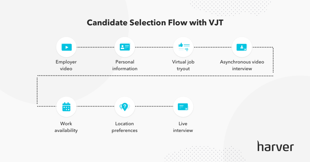 Candidate selection flow with VJT@2x