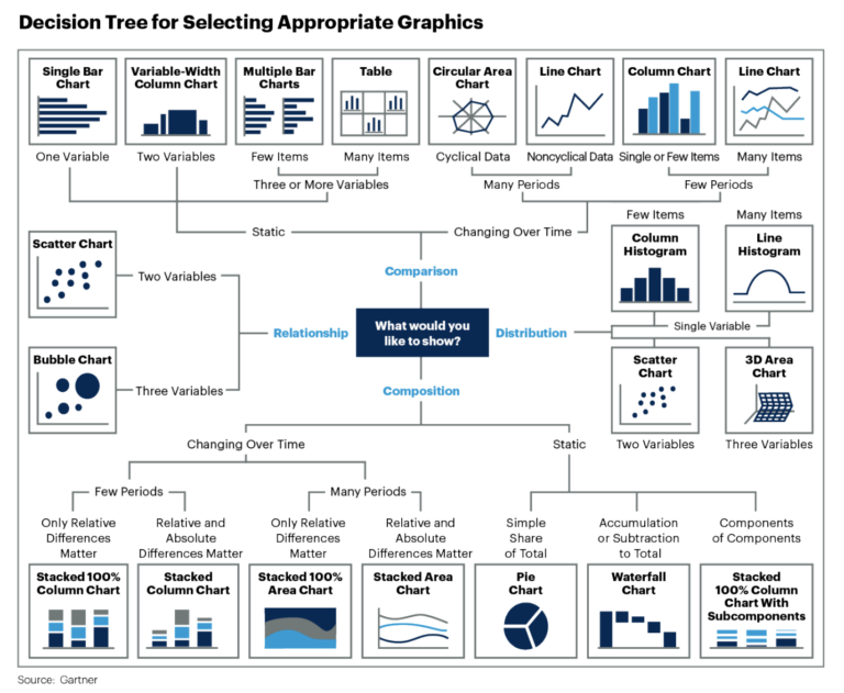 Talent Analytics: Overview and How to Get Started | Harver