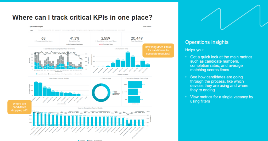Harver Insights Dashboard screenshot of KPIs and operations insights and data visualizations