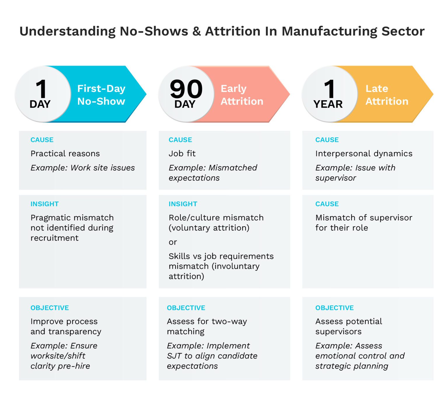Cut Manufacturing Attrition: 7 Proven Ways