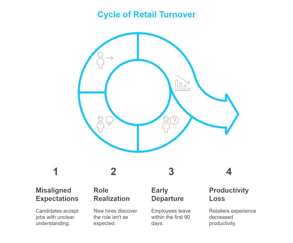 High Turnover Is Crushing Productivity