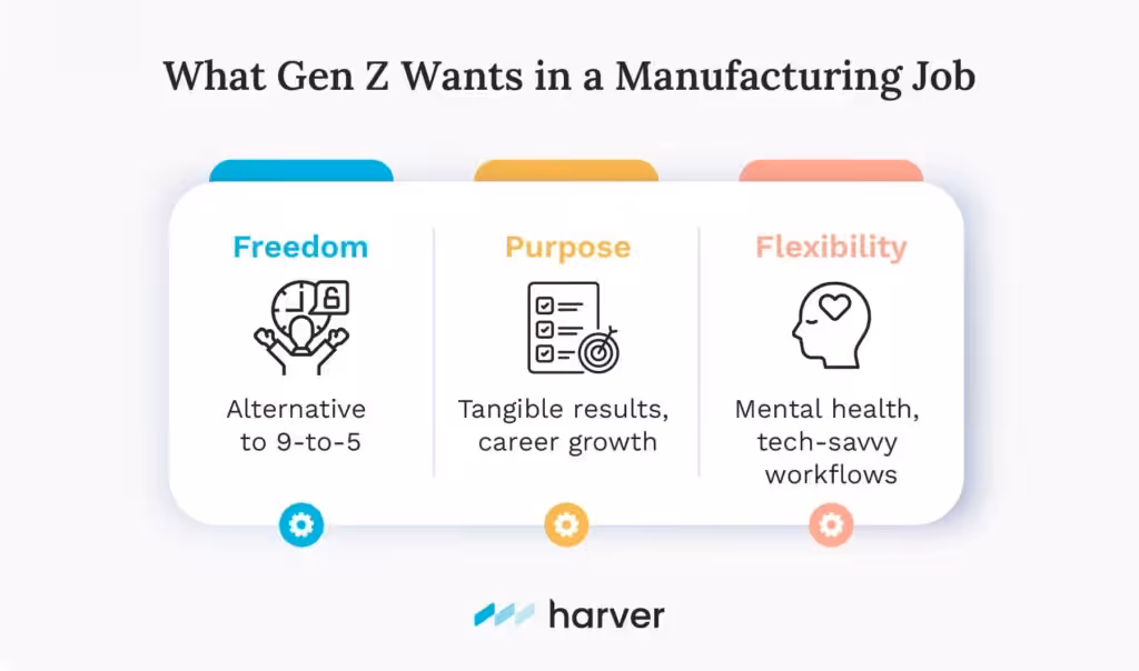 Future of work describing what Gen Z wants in a manufacturing job