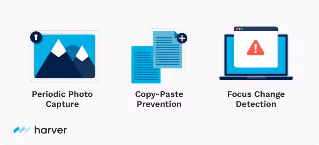 Harver proctoring includes copy past prevention, focus change detection and periodic photo capture