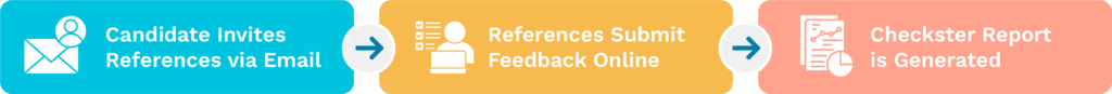 Checkster Process Infographic