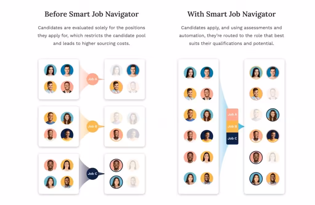 Harver's smart job navigator finds the best fit role for every candidate.