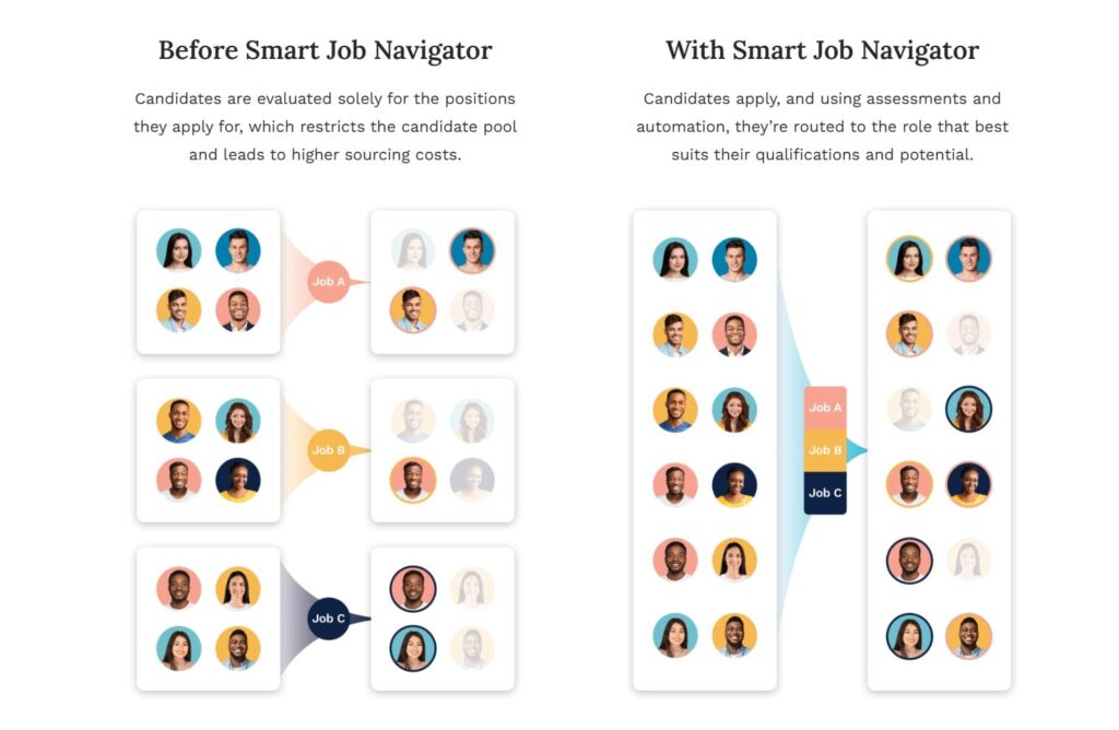 Harver's smart job navigator finds the best fit role for every candidate.